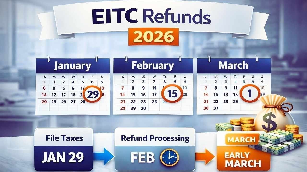 EITC Refund Timeline 2026 Revealed – Why Millions Must Wait Until March